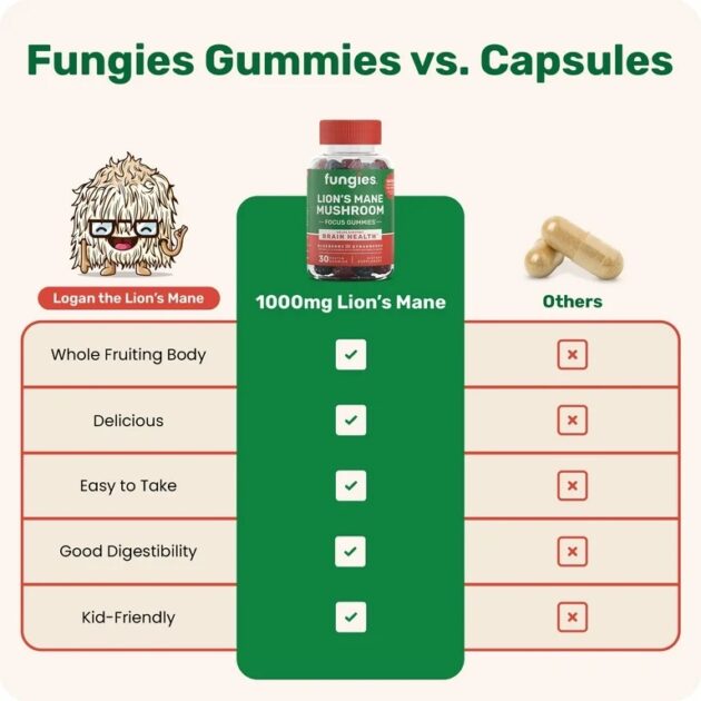 Fungies Lion's Mane Mushroom Gummies, Supports Brain Health, Focus, Memory, Supplement, 30 Count - Image 2